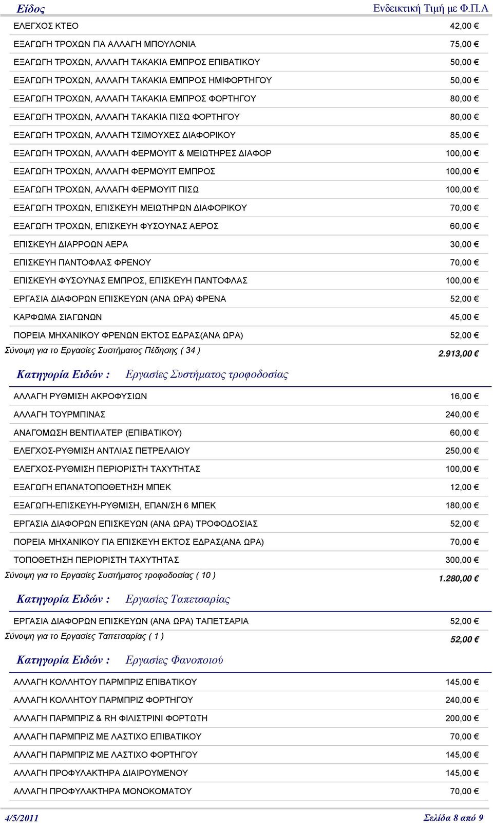 ΤΡΟΧΩΝ, ΑΛΛΑΓΗ ΦΕΡΜΟΥΙΤ ΕΜΠΡΟΣ 100,00 ΕΞΑΓΩΓΗ ΤΡΟΧΩΝ, ΑΛΛΑΓΗ ΦΕΡΜΟΥΙΤ ΠΙΣΩ 100,00 ΕΞΑΓΩΓΗ ΤΡΟΧΩΝ, ΕΠΙΣΚΕΥΗ ΜΕΙΩΤΗΡΩΝ ΙΑΦΟΡΙΚΟΥ 70,00 ΕΞΑΓΩΓΗ ΤΡΟΧΩΝ, ΕΠΙΣΚΕΥΗ ΦΥΣΟΥΝΑΣ ΑΕΡΟΣ 60,00 ΕΠΙΣΚΕΥΗ ΙΑΡΡΟΩΝ