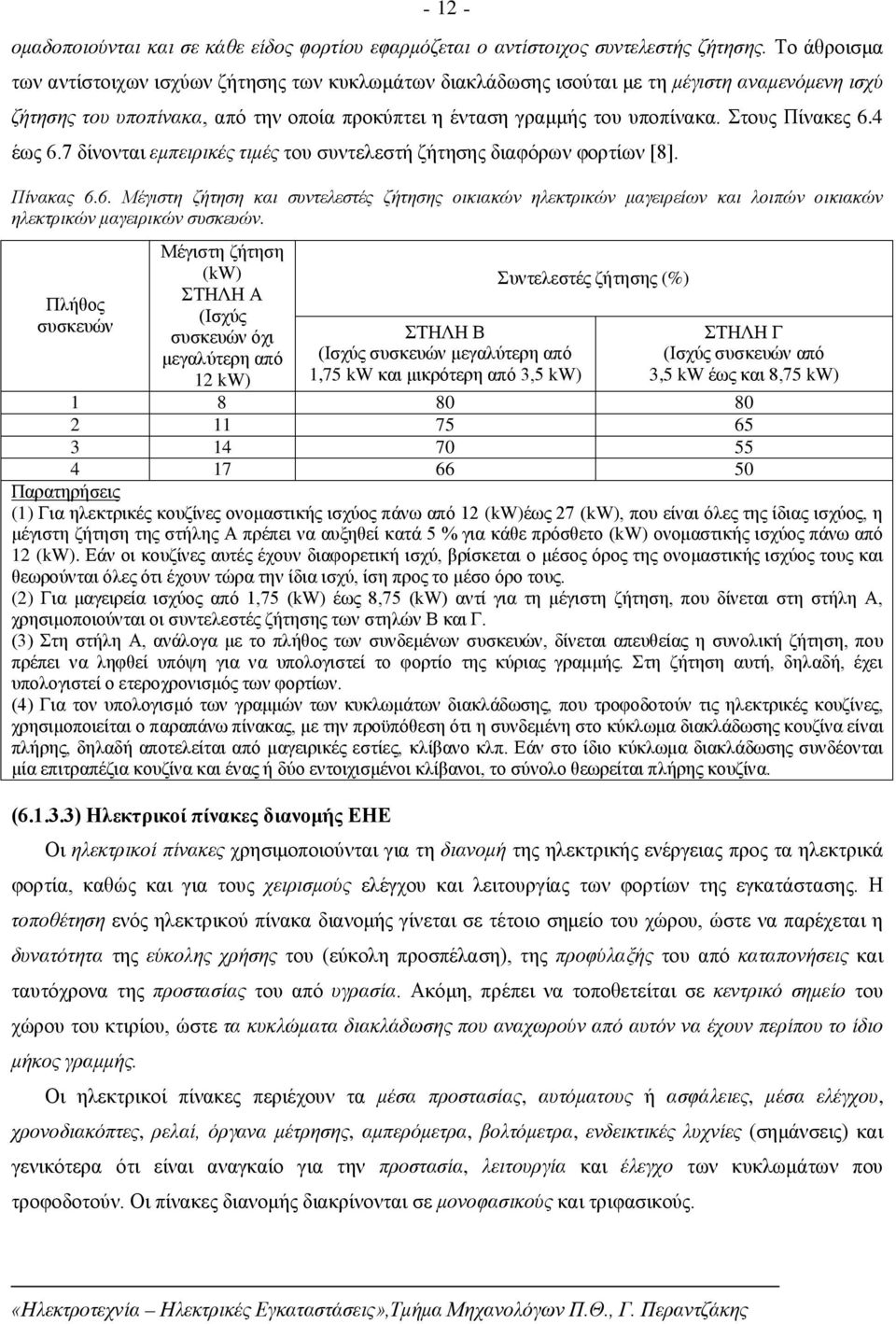 Στους Πίνακες 6.4 έως 6.7 δίνονται εμπειρικές τιμές του συντελεστή ζήτησης διαφόρων φορτίων [8]. Πίνακας 6.6. Μέγιστη ζήτηση και συντελεστές ζήτησης οικιακών ηλεκτρικών μαγειρείων και λοιπών οικιακών ηλεκτρικών μαγειρικών συσκευών.