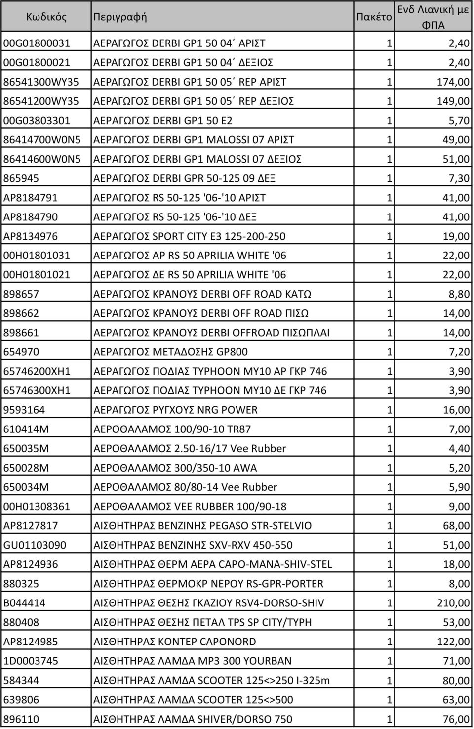 DERBI GPR 50-125 09 ΔΕΞ 1 7,30 AP8184791 ΑΕΡΑΓΩΓΟΣ RS 50-125 '06-'10 ΑΡΙΣΤ 1 41,00 AP8184790 ΑΕΡΑΓΩΓΟΣ RS 50-125 '06-'10 ΔΕΞ 1 41,00 AP8134976 ΑΕΡΑΓΩΓΟΣ SPORT CITY E3 125-200-250 1 19,00 00H01801031