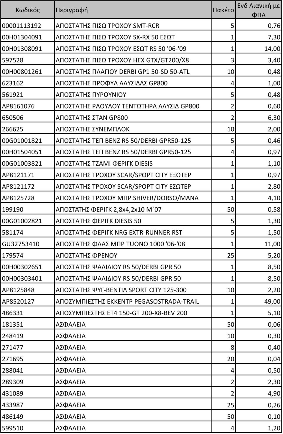 ΑΛΥΣΙΔ GP800 2 0,60 650506 ΑΠΟΣΤΑΤΗΣ ΣΤΑΝ GP800 2 6,30 266625 ΑΠΟΣΤΑΤΗΣ ΣΥΝΕΜΠΛΟΚ 10 2,00 00G01001821 ΑΠΟΣΤΑΤΗΣ ΤΕΠ ΒΕΝΖ RS 50/DERBI GPR50-125 5 0,46 00H01504051 ΑΠΟΣΤΑΤΗΣ ΤΕΠ ΒΕΝΖ RS 50/DERBI