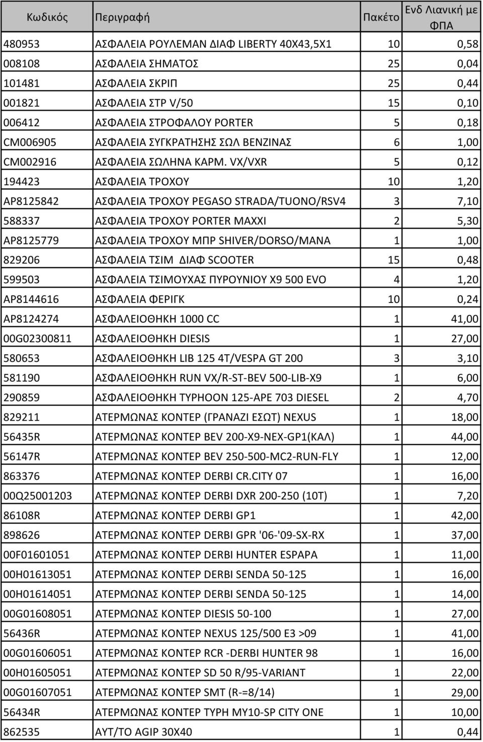 VX/VXR 5 0,12 194423 ΑΣΦΑΛΕΙΑ ΤΡΟΧΟΥ 10 1,20 AP8125842 ΑΣΦΑΛΕΙΑ ΤΡΟΧΟΥ PEGASO STRADA/TUONO/RSV4 3 7,10 588337 ΑΣΦΑΛΕΙΑ ΤΡΟΧΟΥ PORTER MAXXI 2 5,30 AP8125779 ΑΣΦΑΛΕΙΑ ΤΡΟΧΟΥ ΜΠΡ SHIVER/DORSO/MANA 1