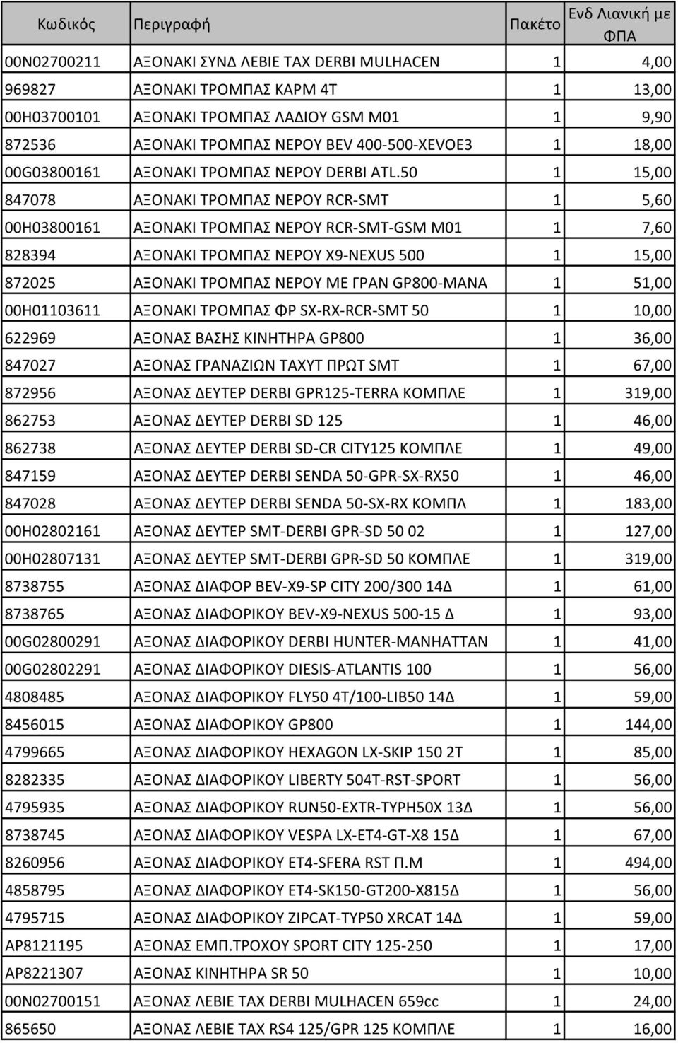 50 1 15,00 847078 ΑΞΟΝΑΚΙ ΤΡΟΜΠΑΣ ΝΕΡΟΥ RCR-SMT 1 5,60 00H03800161 ΑΞΟΝΑΚΙ ΤΡΟΜΠΑΣ ΝΕΡΟΥ RCR-SMT-GSM M01 1 7,60 828394 ΑΞΟΝΑΚΙ ΤΡΟΜΠΑΣ ΝΕΡΟΥ X9-NEXUS 500 1 15,00 872025 ΑΞΟΝΑΚΙ ΤΡΟΜΠΑΣ ΝΕΡΟΥ ΜΕ ΓΡΑΝ