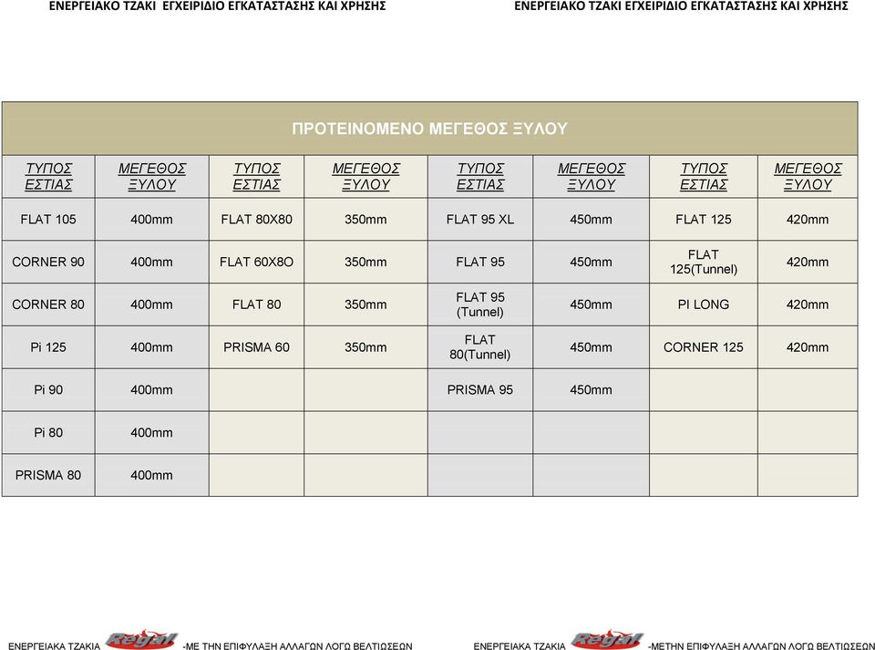 350mm FLAT 95 450mm FLAT 125(Tunnel) 420mm CORNER 80 400mm FLAT 80 350mm Pi 125 400mm PRISMA 60 350mm FLAT 95