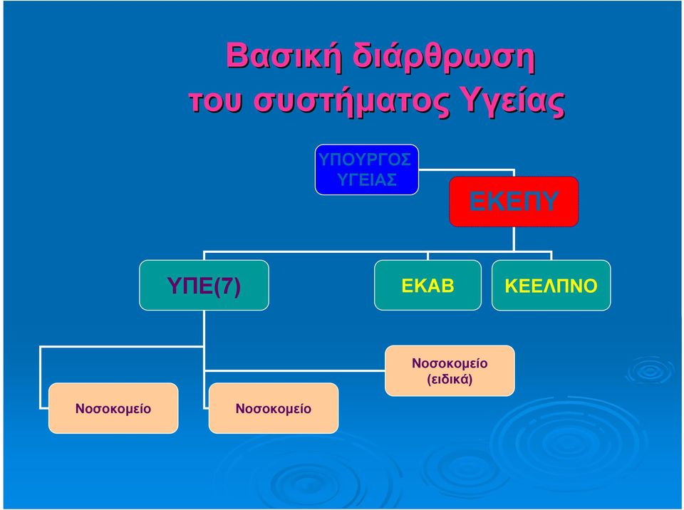 ΥΓΕΙΑΣ ΕΚΕΠΥ ΥΠΕ(7) ΕΚΑΒ