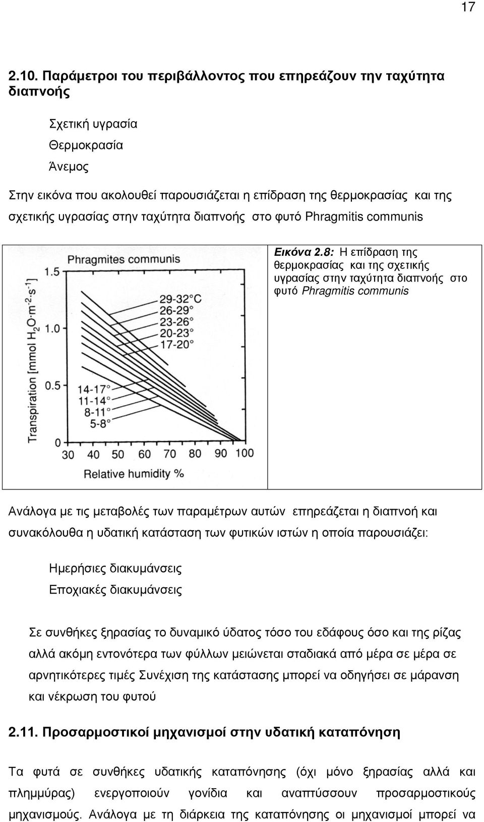 ταχύτητα διαπνοής στο φυτό Phragmitis communis Εικόνα 2.