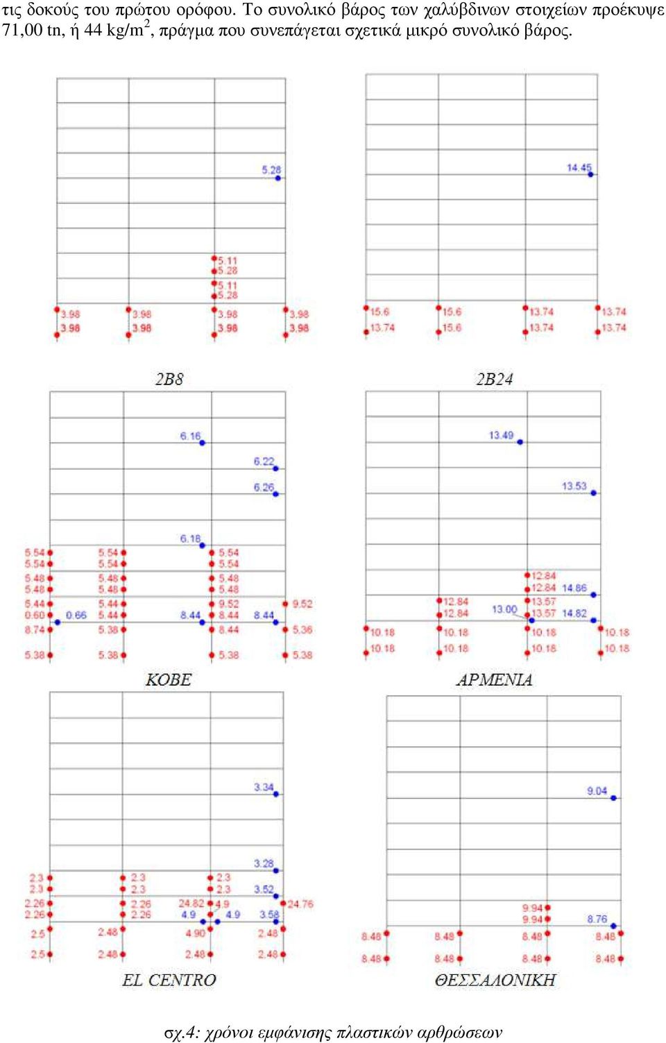 προέκυψε 71,00 tn, ή 44 kg/m 2, πράγμα που