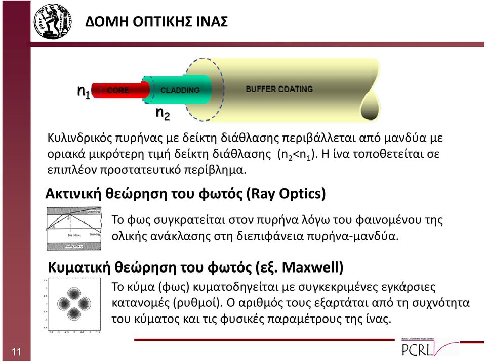 Ακτινική θεώρηση του φωτός (Ray Optics) Το φως συγκρατείται στον πυρήνα λόγω του φαινομένου της ολικής ανάκλασης στη διεπιφάνεια πυρήνα