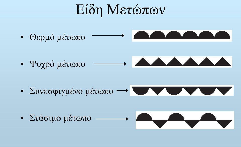 μέτωπο