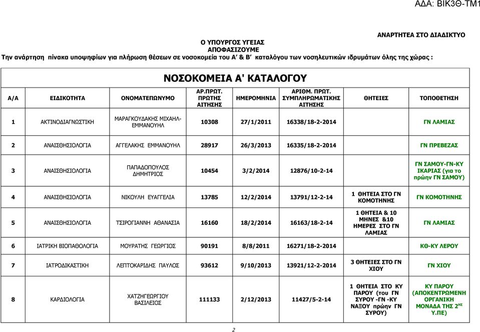 Σ ΗΜΕΡΟΜΗΝΙΑ ΑΡΙΘΜ. ΠΡΩΤ.