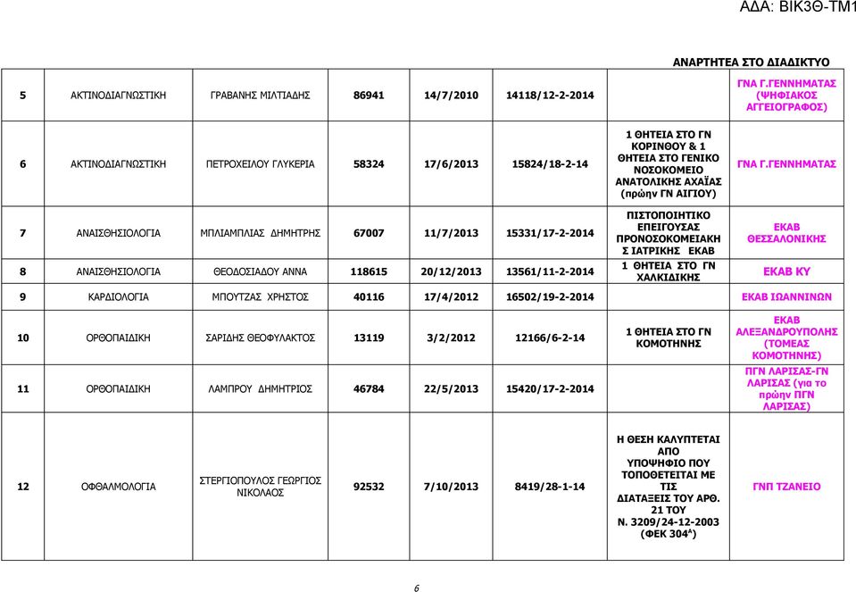 ΘΕΟΔΟΣΙΑΔΟΥ ΑΝΝΑ 118615 20/12/2013 13561/11-2-2014 ΚΟΡΙΝΘΟΥ & 1 ΘΗΤΕΙΑ ΣΤΟ ΓΕΝΙΚΟ ΝΟΣΟΚΟΜΕΙΟ ΑΝΑΤΟΛΙΚΗΣ ΑΧΑΪΑΣ (πρώην ΓΝ ΑΙΓΙΟΥ) ΠΙΣΤΟΠΟΙΗΤΙΚΟ ΕΠΕΙΓΟΥΣΑΣ ΠΡΟΝΟΣΟΚΟΜΕΙΑΚΗ Σ ΙΑΤΡΙΚΗΣ ΕΚΑΒ ΧΑΛΚΙΔΙΚΗΣ