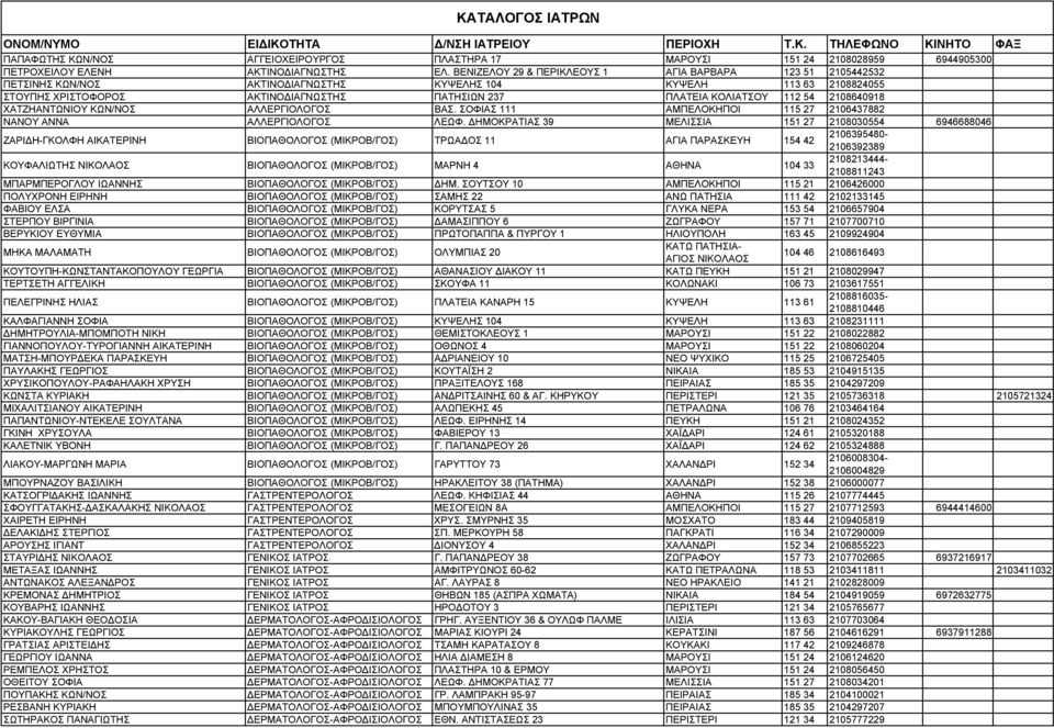 112 54 2108640918 ΧΑΤΖΗΑΝΤΩΝΙΟΥ ΚΩΝ/ΝΟΣ ΑΛΛΕΡΓΙΟΛΟΓΟΣ ΒΑΣ. ΣΟΦΙΑΣ 111 ΑΜΠΕΛΟΚΗΠΟΙ 115 27 2106437882 ΝΑΝΟΥ ΑΝΝΑ ΑΛΛΕΡΓΙΟΛΟΓΟΣ ΛΕΩΦ.