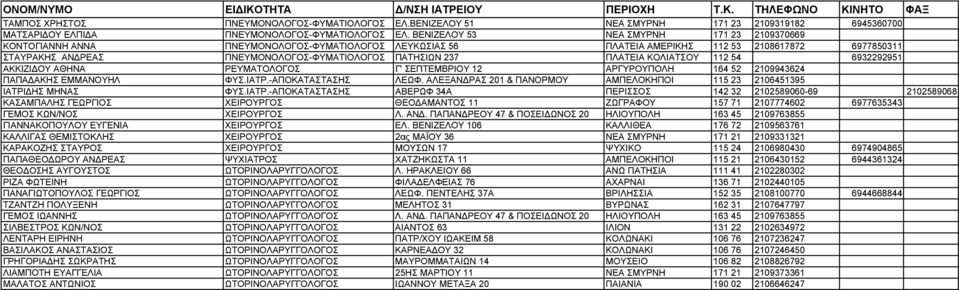 237 ΠΛΑΤΕΙΑ ΚΟΛΙΑΤΣΟΥ 112 54 6932292951 ΑΚΚΙΖΙΔΟΥ ΑΘΗΝΑ ΡΕΥΜΑΤΟΛΟΓΟΣ Γ' ΣΕΠΤΕΜΒΡΙΟΥ 12 ΑΡΓΥΡΟΥΠΟΛΗ 164 52 2109943624 ΠΑΠΑΔΑΚΗΣ ΕΜΜΑΝΟΥΗΛ ΦΥΣ.ΙΑΤΡ.-ΑΠΟΚΑΤΑΣΤΑΣΗΣ ΛΕΩΦ.