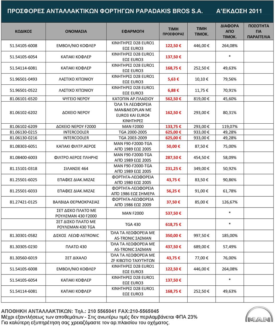 06102 6202 ΔΟΧΕΙΟ ΝΕΡΟΥ ΌΛΑ ΤΑ MAN&NEOPLAN ΜΕ EURO3 ΚΑΙ EURO4 162,50 293,00 80,31% ΚΙΝΗΤΗΡΕΣ 81.06102 6209 ΔΟΧΕΙΟ ΝΕΡΟΥ F2000 MAN F2000 133,75 293,00 119,07% 81.