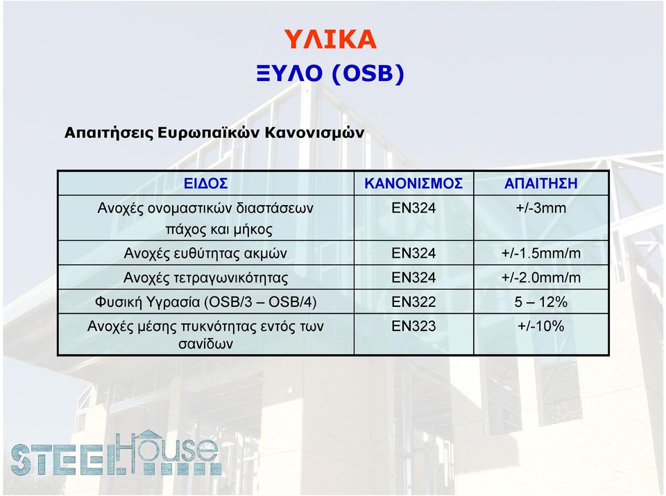 ακμών EN324 +/-1.5mm/m Ανοχές τετραγωνικότητας ΕΝ324 +/-2.