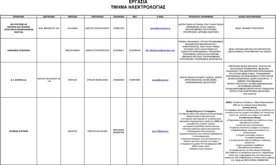 com ΠΡΟΦΙΛ ΥΠΟΨΗΦΙΟΥ: ΠΤΥΧΙΟ ΤΡΙΤΟΒΑΘΜΙΑΣ ΕΚΠΑΙΔΕΥΣΗΣ ΜΗΧΑΝΟΛΟΓΙΑΣ / ΗΛΕΚΤΡΟΛΟΓΙΑΣ, ΠΟΛΎ ΚΑΛΗ ΓΝΩΣΗ ΑΓΓΛΙΚΩΝ, ΠΟΛΎ ΚΑΛΗ ΓΝΩΣΗ Η/Υ, ΙΚΑΝΟΤΗΤΑ ΕΠΙΚΟΙΝΩΝΙΑΣ, ΠΡΟΣΩΠΙΚΗ ΠΑΡΑΚΙΝΗΣΗ, ΕΥΕΛΙΞΙΑ ΚΑΙ ΠΝΕΥΜΑ