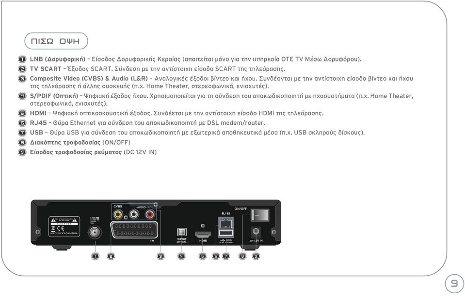 S/PDIF (Οπτική) Ψηφιακή έξοδος ήχου. Χρησιμοποιείται για τη σύνδεση του αποκωδικοποιητή με ηχοσυστήματα (π.χ. Home Theater, στερεοφωνικά, ενισχυτές). HDMI Ψηφιακή οπτικοακουστική έξοδος.