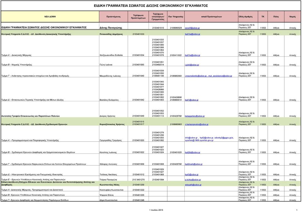 gr Τμήμα Α - Διοικητικής Μέριμνας Χατζηιωαννίδου Ευθαλία 2103401034 2103401035 2103401037 2103401080 2103401088 2103401064 2103401070 2103401078 2103411022 kyd1ta@sdoe.