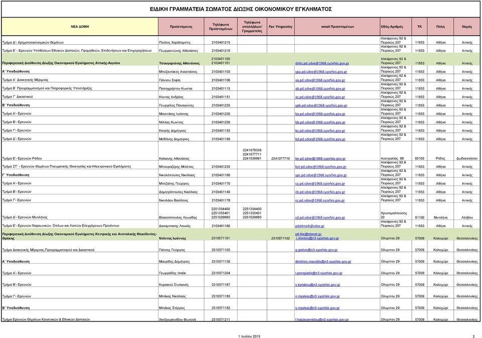 pd.sdoe@1968.syzefxis.gov.gr Τμήμα Β Προγραμματισμού και Πληροφορικής Υποστήριξης Παπαχρήστου Κων/να 2103401115 ab.pd.sdoe@1968.syzefxis.gov.gr Τμήμα Γ Δικαστικού Κουτας Ανδρέας 2103401151 ac.pd.sdoe@1968.syzefxis.gov.gr Β Υποδιεύθυνση Γεωργέλος Παναγιώτης 2103401235 ypb.