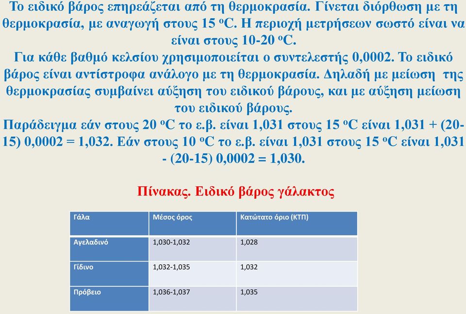 Δηλαδή με μείωση της θερμοκρασίας συμβαίνει αύξηση του ειδικού βάρους, και με αύξηση μείωση του ειδικού βάρους. Παράδειγμα εάν στους 20 o C το ε.β. είναι 1,031 στους 15 o C είναι 1,031 + (20-15) 0,0002 = 1,032.