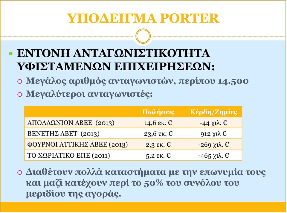 ΒΕΝΕΤΗΣ ΑΒΕΤ (2013) 23,6 εκ. 912 χιλ ΦΟΥΡΝΟΙ ΑΤΤΙΚΗΣ ΑΒΕΕ (2013) 2,3 εκ. -269 χιλ.