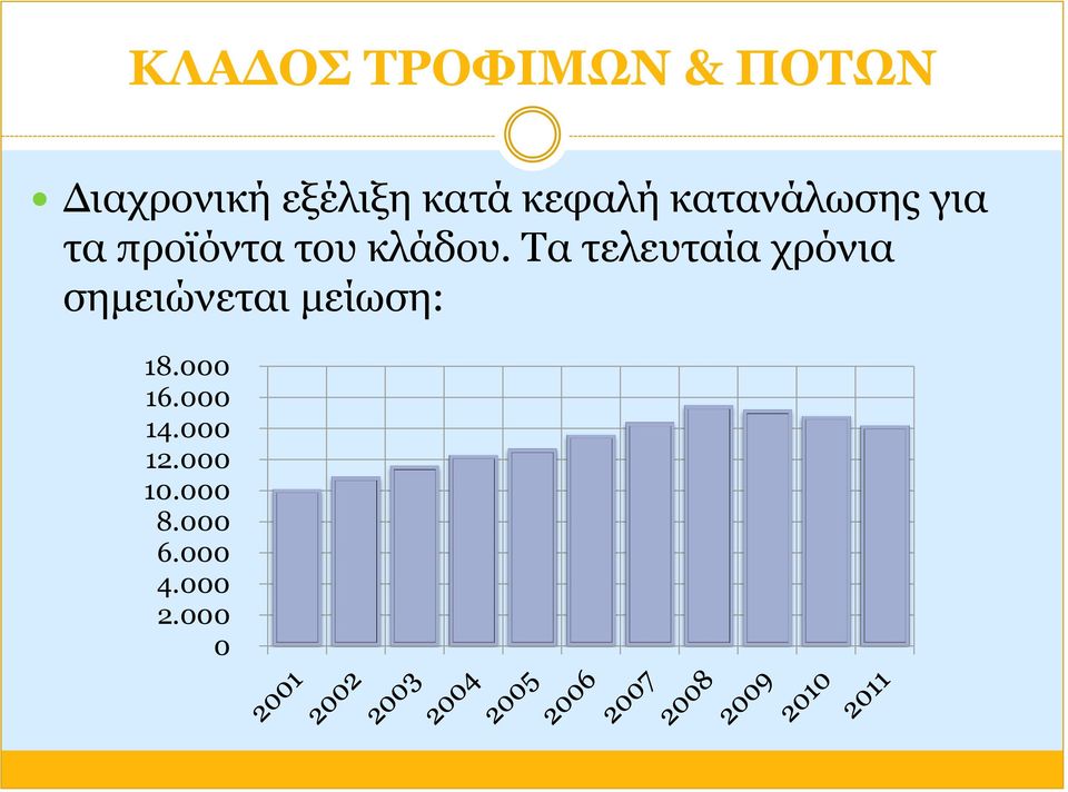 Τα τελευταία χρόνια σημειώνεται μείωση: 18.