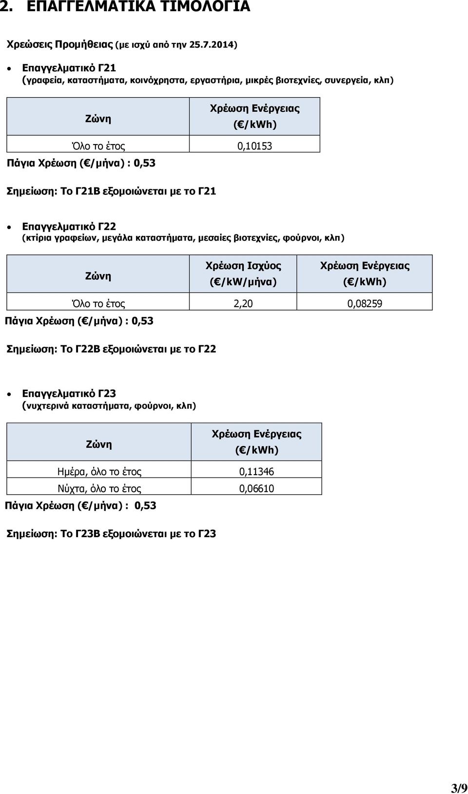 Σημείωση: Το Γ21Β εξομοιώνεται με το Γ21 Επαγγελματικό Γ22 (κτίρια γραφείων, μεγάλα καταστήματα, μεσαίες βιοτεχνίες, φούρνοι, κλπ) Ισχύος ( /kw/μήνα) Όλο το