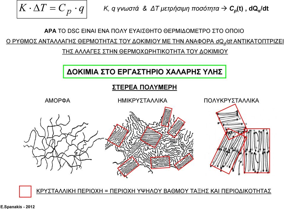 ΑΝΤΙΚΑΤΟΠΤΡΙΖΕΙ ΤΗΣ ΑΛΛΑΓΕΣ ΣΤΗΝ ΘΕΡΜΟΧΩΡΗΤΙΚΟΤΗΤΑ ΤΟΥ ΔΟΚΙΜΙΟΥ ΔΟΚΙΜΙΑ ΣΤΟ ΕΡΓΑΣΤΗΡΙΟ ΧΑΛΑΡΗΣ ΥΛΗΣ