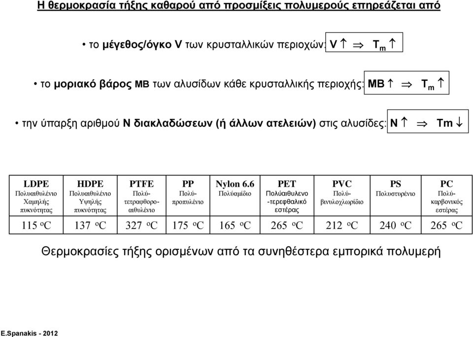 Υψηλής πυκνότητας PTFE Πολύτετραφθοροαιθυλένιο PP Πολύπροπυλένιο Nylon 6.