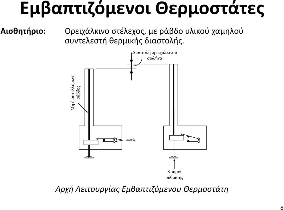 διαστολής.