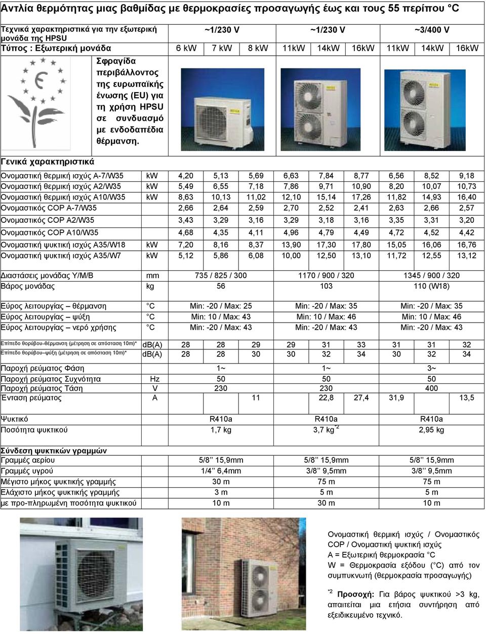 Ονομαστική θερμική ισχύς Α-7/W35 kw 4,20 5,13 5,69 6,63 7,84 8,77 6,56 8,52 9,18 Ονομαστική θερμική ισχύς Α2/W35 kw 5,49 6,55 7,18 7,86 9,71 10,90 8,20 10,07 10,73 Ονομαστική θερμική ισχύς Α10/W35 kw