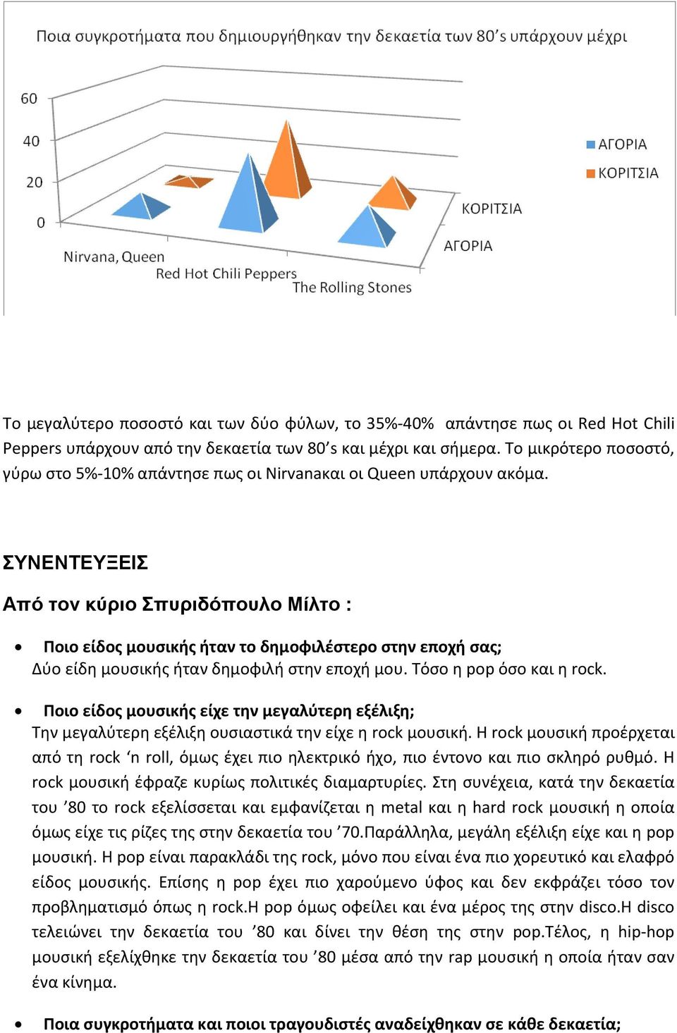 ΣΥΝΕΝΤΕΥΞΕΙΣ Από τον κύριο Σπυριδόπουλο Μίλτο : Ποιο είδος μουσικής ήταν το δημοφιλέστερο στην εποχή σας; Δύο είδη μουσικής ήταν δημοφιλή στην εποχή μου. Τόσο η pop όσο και η rock.