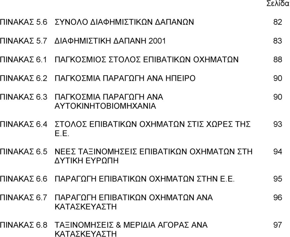 3 ΠΑΓΚΟΣΜΙΑ ΠΑΡΑΓΩΓΗ ΑΝΑ ΑΥΤΟΚΙΝΗΤΟΒΙΟΜΗΧΑΝΙΑ ΠΙΝΑΚΑΣ 6.4 ΣΤΟΛΟΣ ΕΠΙΒΑΤΙΚΩΝ ΟΧΗΜΑΤΩΝ ΣΤΙΣ ΧΩΡΕΣ ΤΗΣ Ε.Ε. ΠΙΝΑΚΑΣ 6.5 ΝΕΕΣ ΤΑΞΙΝΟΜΗΣΕΙΣ ΕΠΙΒΑΤΙΚΩΝ ΟΧΗΜΑΤΩΝ ΣΤΗ ΔΥΤΙΚΗ ΕΥΡΩΠΗ 90 93 94 ΠΙΝΑΚΑΣ 6.