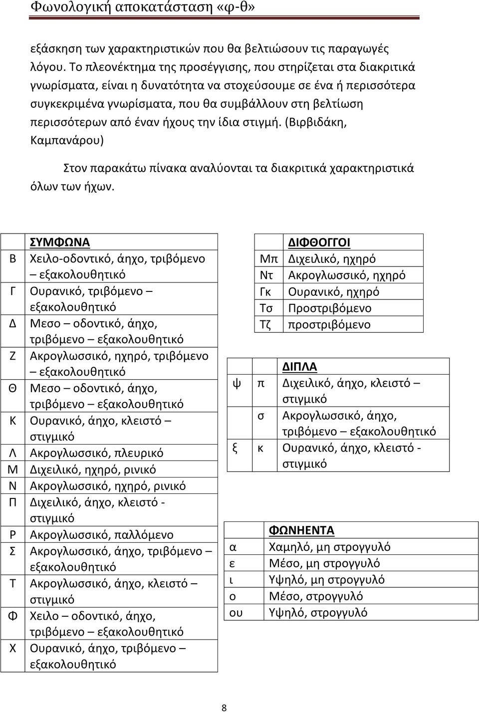 από έναν ήχους την ίδια στιγμή. (Βιρβιδάκη, Καμπανάρου) Στον παρακάτω πίνακα αναλύονται τα διακριτικά χαρακτηριστικά όλων των ήχων.