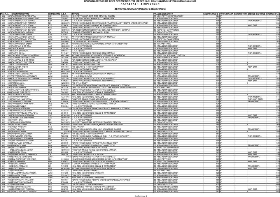 ) 1394 389 3928 ΠΑΠΑΔΟΠΟΥΛΟΥ ΛΕΜΟΝΙΑ ΝΙΚ ΑΒ466076 ΓΕΝΙΚΟ ΝΟΣΟΚΟΜΕΙΟ ΘΕΣΣΑΛΟΝΙΚΗΣ Γ ΠΑΠΑΝΙΚΟΛΑΟΥ ΚΕΝΤΡΟ ΥΓΕΙΑΣ ΚΟΥΦΑΛΙΩΝ ΔΕ ΑΔΕΛΦΩΝ ΝΟΣΟΚΟΜΩΝ 561 ΒΠ 1804 390 2071 ΠΑΠΑΔΟΠΟΥΛΟΥ ΣΟΦΙΑ ΕΥΘ Χ259458 ΓΕΝΙΚΟ