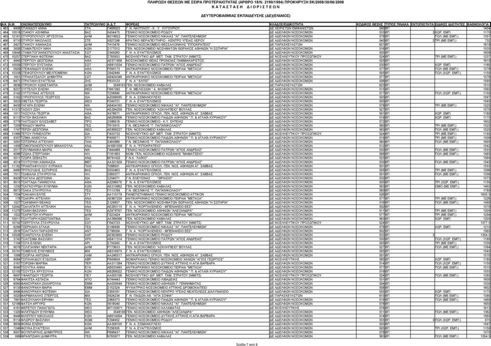 ) 1357 466 9710 ΣΠΥΡΟΥ ΝΙΚΟΛΑΟΣ ΣΤΕ Χ827298 ΚΡΑΤΙΚΟ ΘΕΡΑΠΕΥΤΗΡΙΟ - ΚΕΝΤΡΟ ΥΓΕΙΑΣ ΛΕΡΟΥ ΔΕ ΑΔΕΛΦΩΝ ΝΟΣΟΚΟΜΩΝ 540 ΒΠ 3 ΤΡΙ (ΜΕ ΕΜΠ.