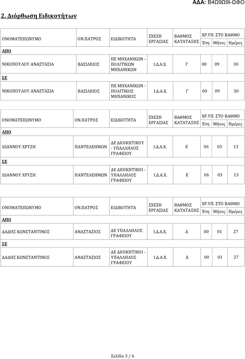 Δ.Α.Χ. Ε 06 03 13 ΙΩΑΝΝΟΥ ΧΡΥΣΗ ΠΑΝΤΕΛΕΗΜΩΝ ΔΕ ΔΙΟΙΚΗΤΙΚΟΙ - ΥΠΑΛΛΗΛΟΣ Ι.Δ.Α.Χ. Ε 06 03 13 ΔΑΔΗΣ ΚΩΝΣΤΑΝΤΙΝΟΣ ΑΝΑΣΤΑΣΙΟΣ ΔΕ ΥΠΑΛΛΗΛΟΣ ΔΑΔΗΣ ΚΩΝΣΤΑΝΤΙΝΟΣ ΑΝΑΣΤΑΣΙΟΣ ΔΕ ΔΙΟΙΚΗΤΙΚΟΙ - ΥΠΑΛΛΗΛΟΣ Ι.