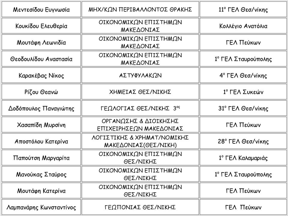 ΓΕΩΛΟΓΙΑΣ 3 ος 31 ο ΓΕΛ Θεσ/νίκης Χασαπίδη Μυρσίνη Αποστόλου Κατερίνα Παπούτση Μαργαρίτα Μανούκας Σταύρος Μουτάφη Κατερίνα ΟΡΓΑΝΩΣΗΣ &