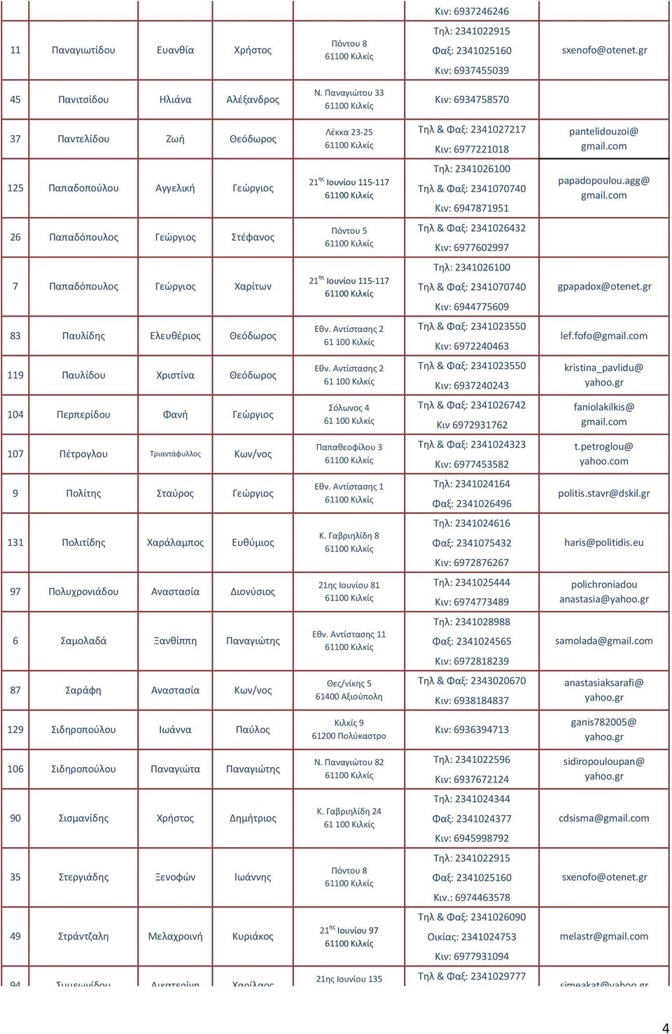 Τηλ: 2341026100 Τηλ & Φαξ: 2341070740 Κιν: 6947871951 Τηλ & Φαξ: 2341026432 Κιν: 6977602997 Τηλ: 2341026100 Τηλ & Φαξ: 2341070740 Κιν: 6944775609 Τηλ & Φαξ: 2341023550 83 Παυλίδης Ελευθέριος Θεόδωρος
