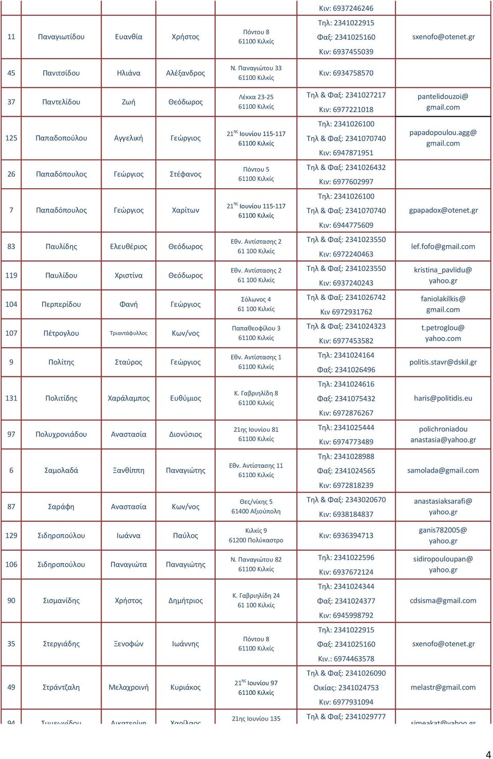 Τηλ: 2341026100 Τηλ & Φαξ: 2341070740 Κιν: 6947871951 Τηλ & Φαξ: 2341026432 Κιν: 6977602997 Τηλ: 2341026100 Τηλ & Φαξ: 2341070740 Κιν: 6944775609 Τηλ & Φαξ: 2341023550 83 Παυλίδης Ελευθέριος Θεόδωρος