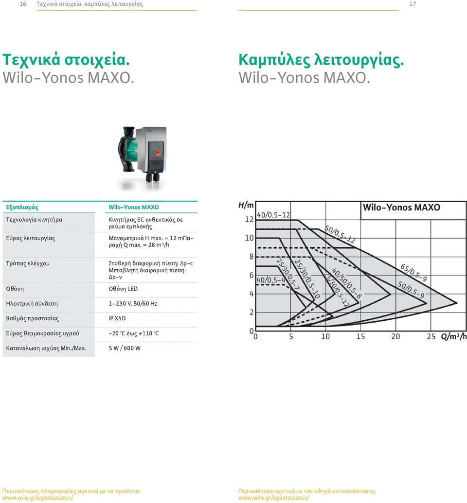 Εξοπλισμός Τεχνολογία κινητήρα Εύρος λειτουργίας Τρόπος ελέγχου Οθόνη Ηλεκτρική σύνδεση Βαθμός προστασίας Wilo-Yonos MAXO Κινητήρας EC ανθεκτικός σε