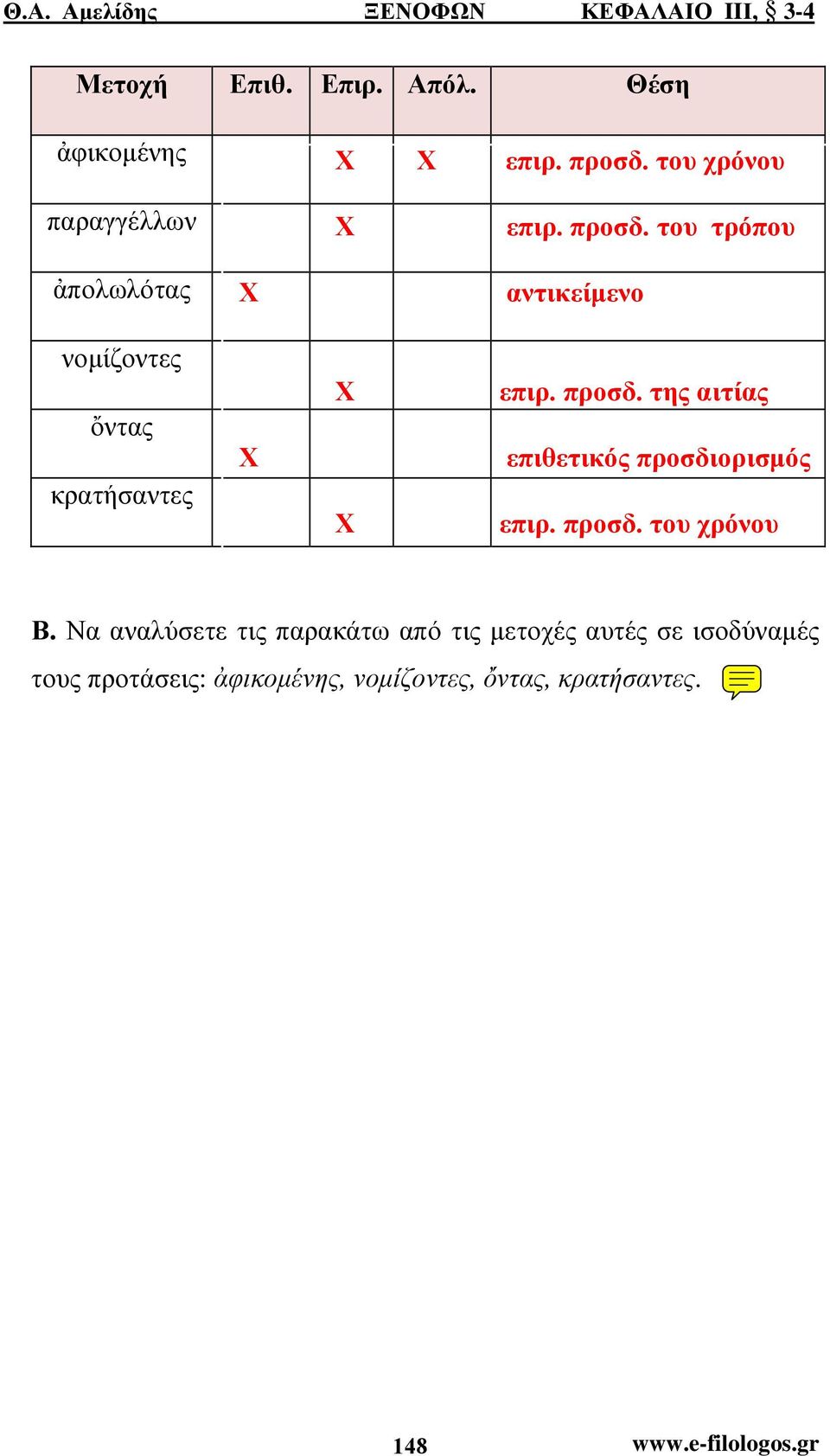 κρατήσαντες Β.