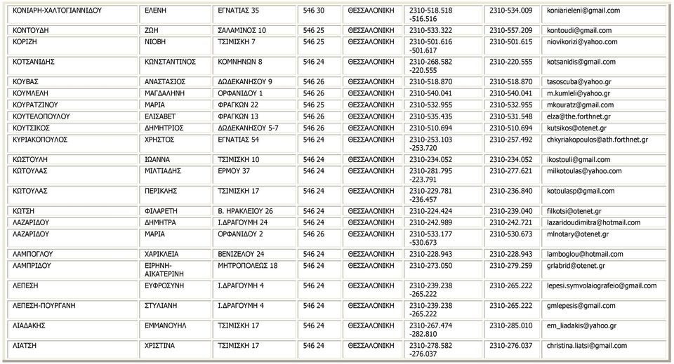 com 2310-220.555 kotsanidis@gmail.com ΚΟΥΒΑΣ ΑΝΑΣΤΑΣΙΟΣ ΔΩΔΕΚΑΝΗΣΟΥ 9 546 26 ΘΕΣΣΑΛΟΝΙΚΗ 2310-518.870 2310-518.870 tasoscuba@yahoo.gr ΚΟΥΜΛΕΛΗ ΜΑΓΔΑΛΗΝΗ ΟΡΦΑΝΙΔΟΥ 1 546 26 ΘΕΣΣΑΛΟΝΙΚΗ 2310-540.
