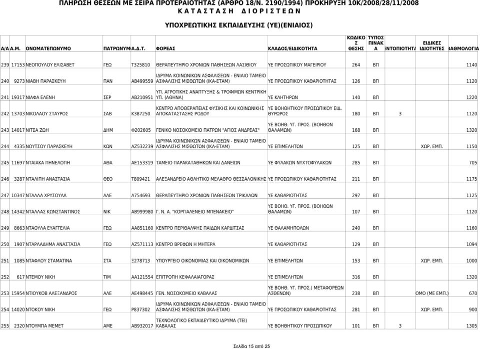 (ΑΘΗΝΑ) ΥΕ ΚΛΗΤΗΡΩΝ 140 ΒΠ 1220 ΚΕΝΤΡΟ ΑΠΟΘΕΡΑΠΕΙΑ ΦΥΙΚΗ ΚΑΙ ΚΟΙΝΩΝΙΚΗ ΥΕ ΒΟΗΘΗΤΙΚΟΥ ΠΡΟΩΠΙΚΟΥ ΕΙΔ.