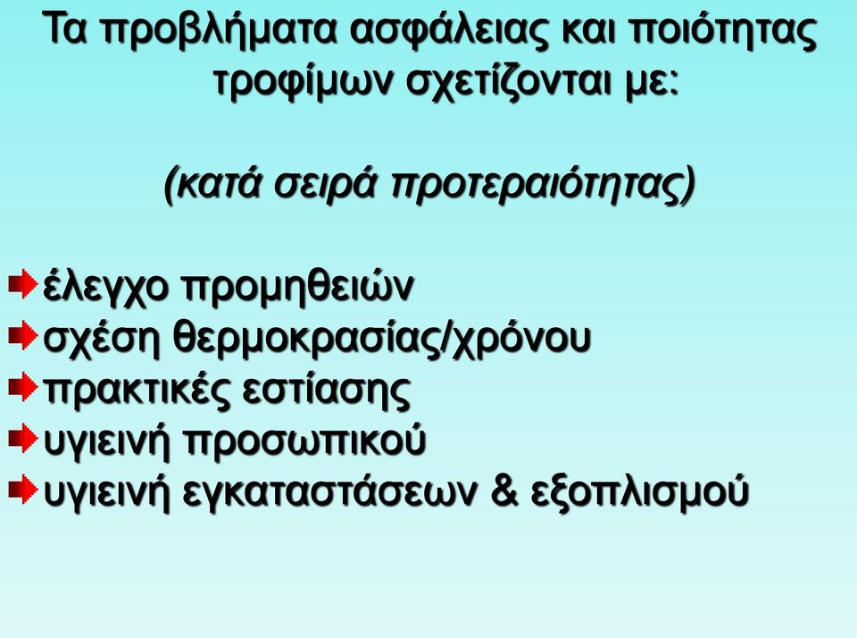 προμηθειών σχέση θερμοκρασίας/χρόνου πρακτικές