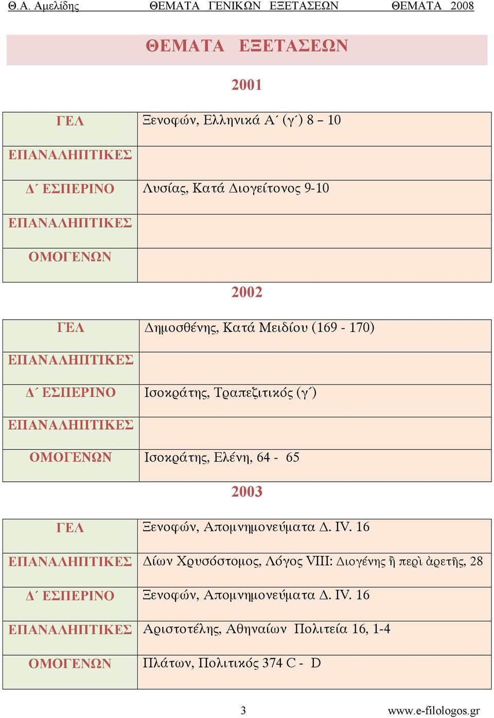 Ελένη, 64-65 2003 ΓΕΛ Ξενοφών, Απομνημονεύματα Δ. IV.