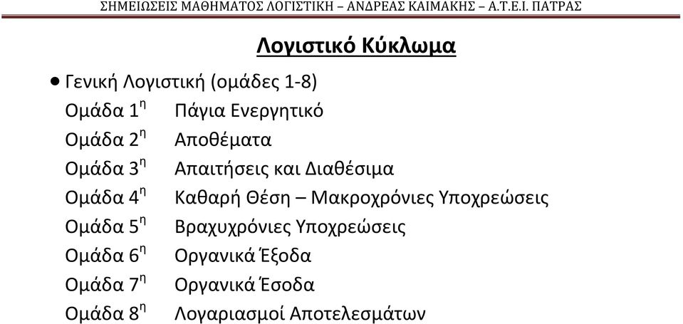 Θέση Μακροχρόνιες Υποχρεώσεις Ομάδα 5 η Βραχυχρόνιες Υποχρεώσεις Ομάδα 6 η