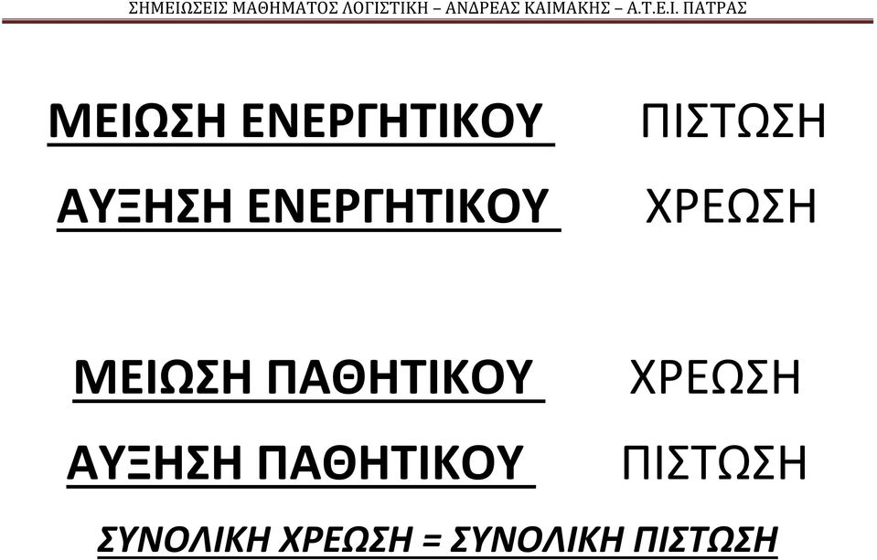 ΠΑΘΗΤΙΚΟΥ ΧΡΕΩΣΗ ΑΥΞΗΣΗ ΠΑΘΗΤΙΚΟΥ