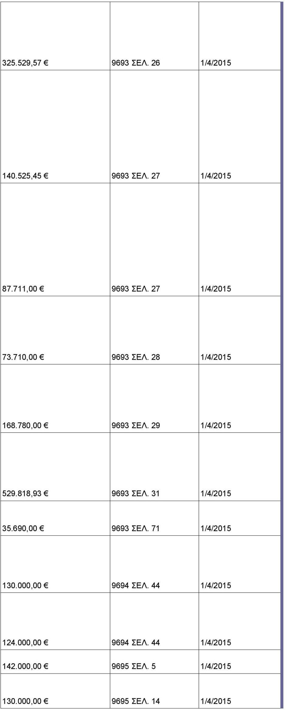 818,93 9693 ΣΕΛ. 31 1/4/2015 35.690,00 9693 ΣΕΛ. 71 1/4/2015 130.000,00 9694 ΣΕΛ.