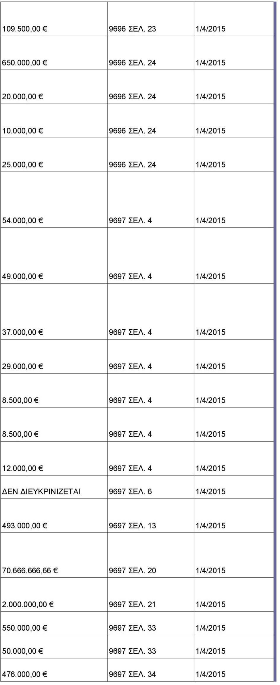 000,00 9697 ΣΕΛ. 4 1/4/2015 ΔΕΝ ΔΙΕΥΚΡΙΝΙΖΕΤΑΙ 9697 ΣΕΛ. 6 1/4/2015 493.000,00 9697 ΣΕΛ. 13 1/4/2015 70.666.666,66 9697 ΣΕΛ. 20 1/4/2015 2.000.000,00 9697 ΣΕΛ. 21 1/4/2015 550.