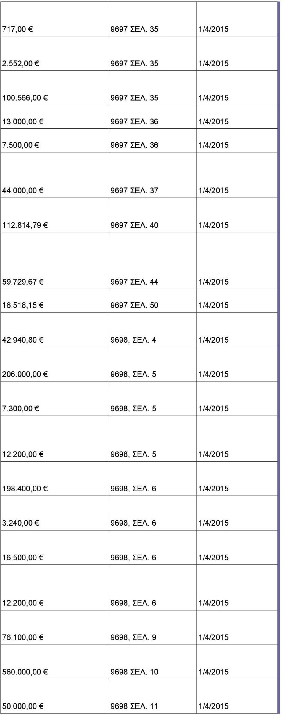4 1/4/2015 206.000,00 9698, ΣΕΛ. 5 1/4/2015 7.300,00 9698, ΣΕΛ. 5 1/4/2015 12.200,00 9698, ΣΕΛ. 5 1/4/2015 198.400,00 9698, ΣΕΛ. 6 1/4/2015 3.240,00 9698, ΣΕΛ.
